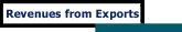 Revenues From Exports