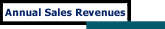 Annual Sales Revenues